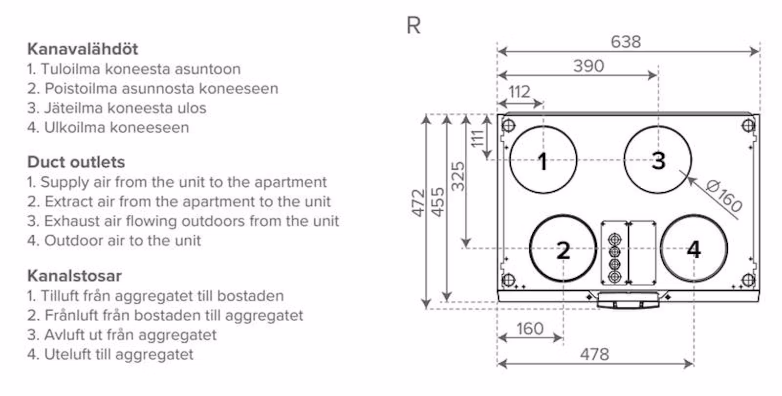 LTO-LAITE VALLOX 110 MV RA12 - Image 2