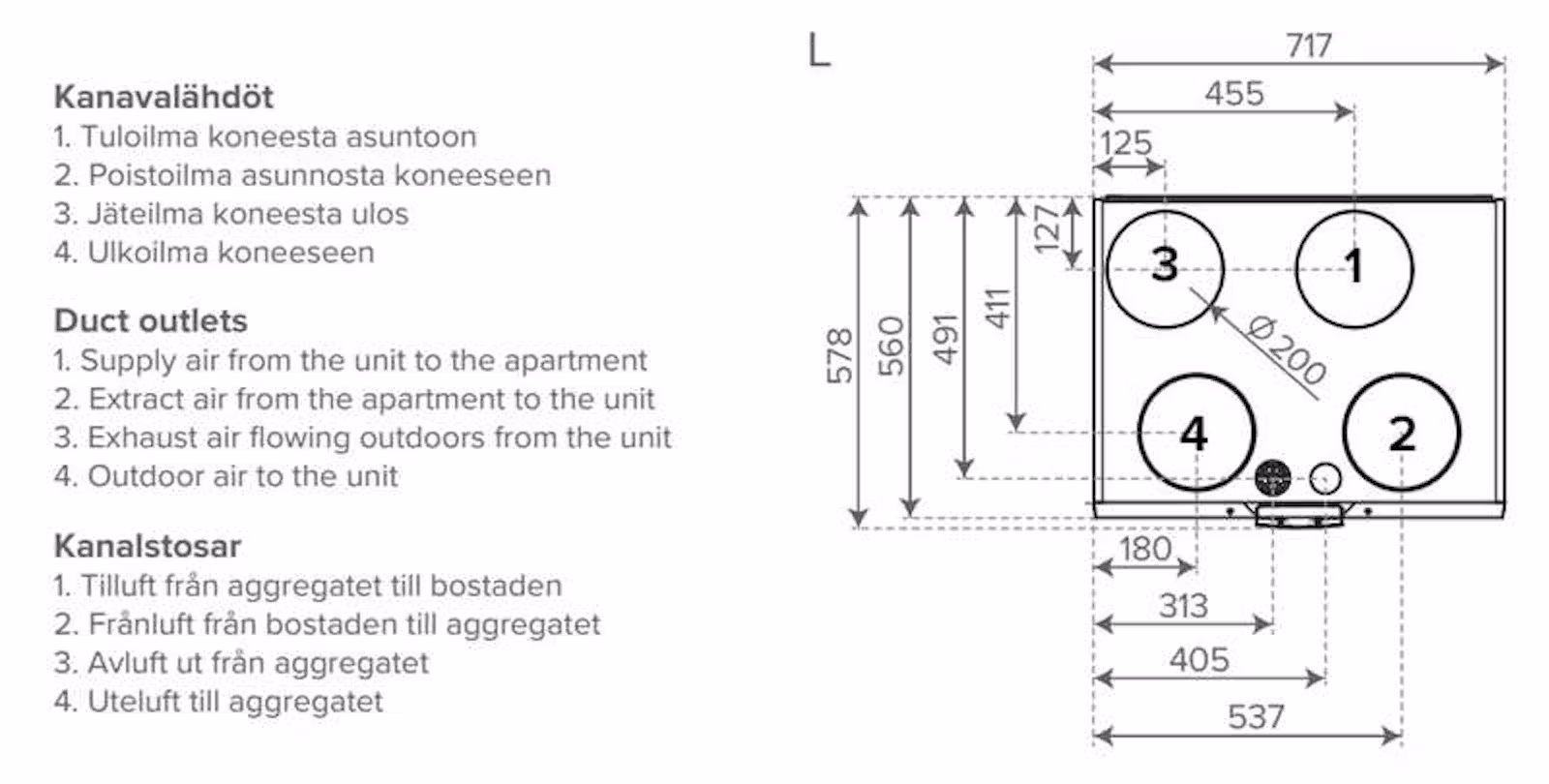LTO-LAITE VALLOX 145 MV LA12 - Image 4